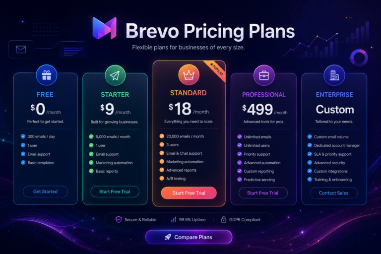 Brevo Pricing Plans 2026 — Complete Guide (Updated & Explained)